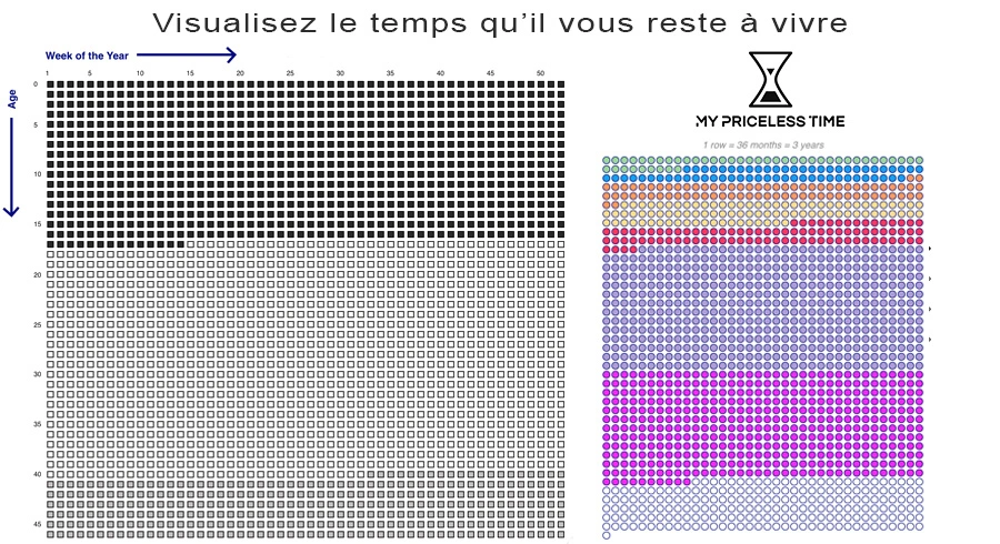 Calculez combien de semaines il vous reste à vivre et agissez pour les vivre pleinement dès maintenant